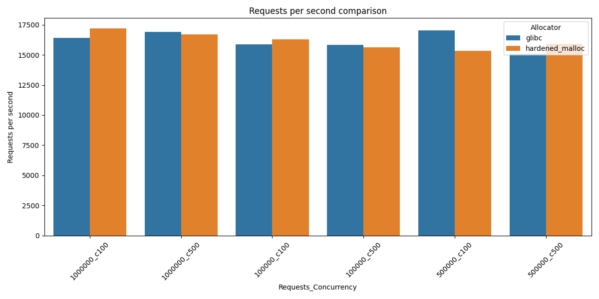 Requests_per_sec