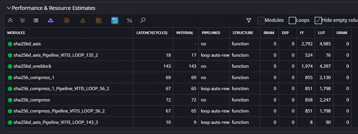 使用リソース数